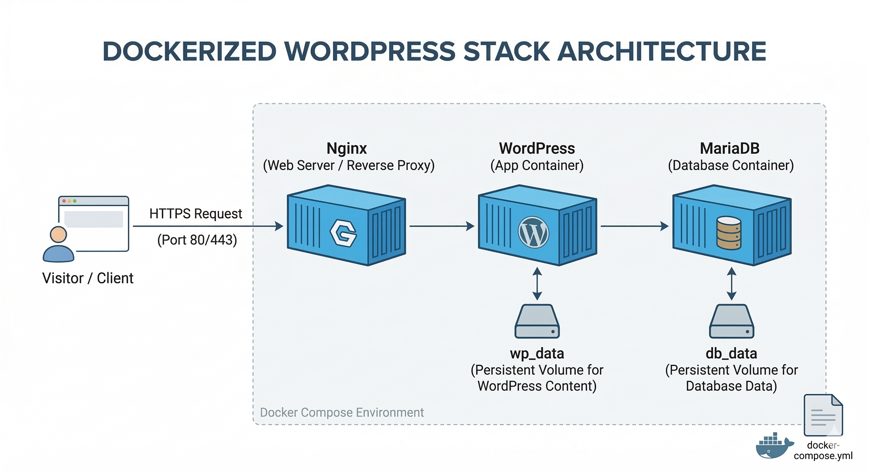 Docker Inception Filip Karika